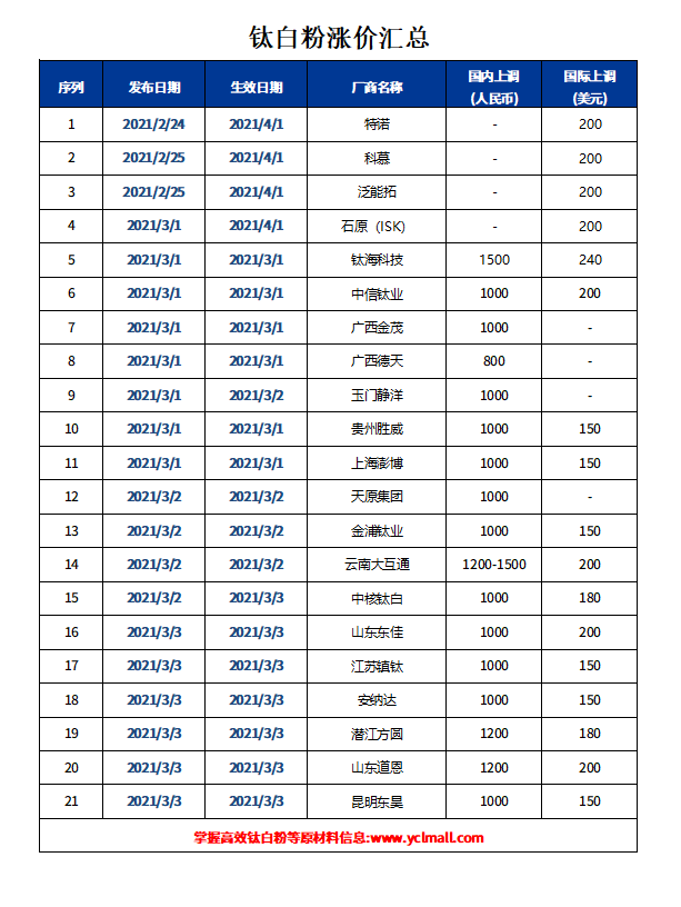 bifa·必发(中国区)唯一官方网站