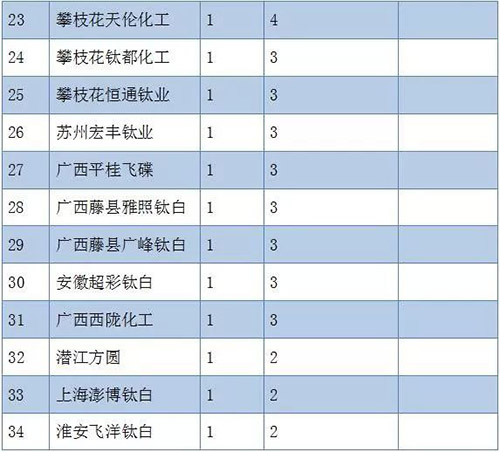 bifa·必发(中国区)唯一官方网站