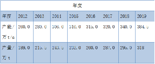 bifa·必发(中国区)唯一官方网站